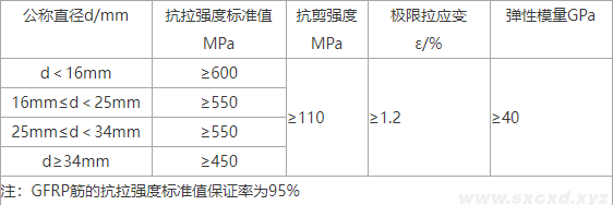 玻璃纖維筋 玻璃纖維筋